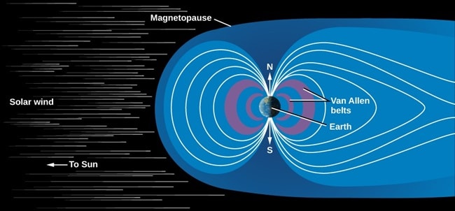 Ceintures de Van Allen.